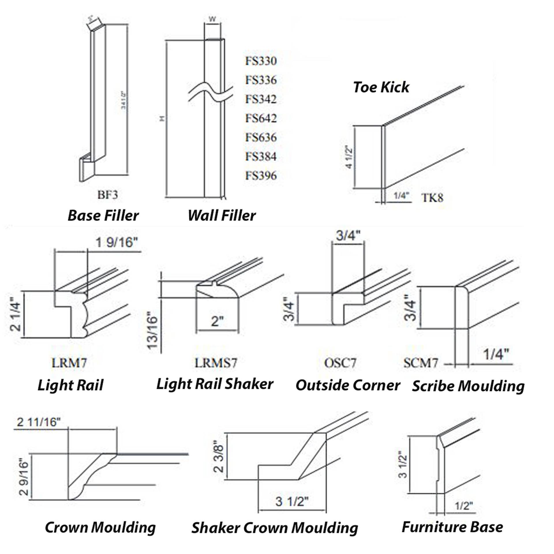 Measurements for Kitchen Moulding Heeby's Surplus Inc.
